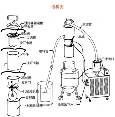 真空上料機(jī) (2).jpg